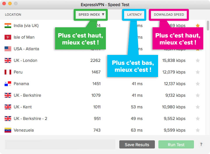 Notre Avis et test Sur ExpressVPN. Code promotionnel gratuit de 30 jours. 2 express vpn