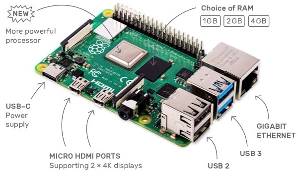 raspberry pi 4 caracteristiques
